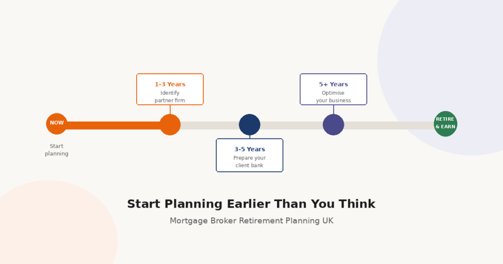 mortgage broker etirement-planning