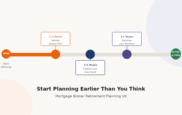 mortgage broker etirement-planning